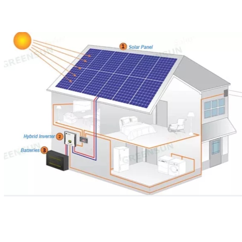 New Design Solar Power Painels System 390-415 W VENDA ONLINE
